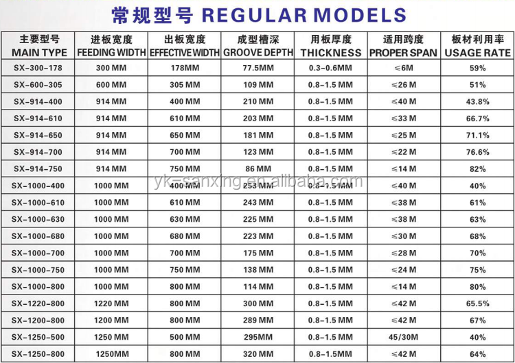 SX-ABM-1250-800 hydraulic super k steel color coil animal house/chicken house roof panel/sheet machine