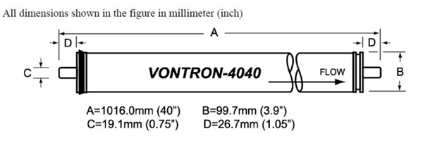 ULP Series 4040-Sized Vontron Membrane