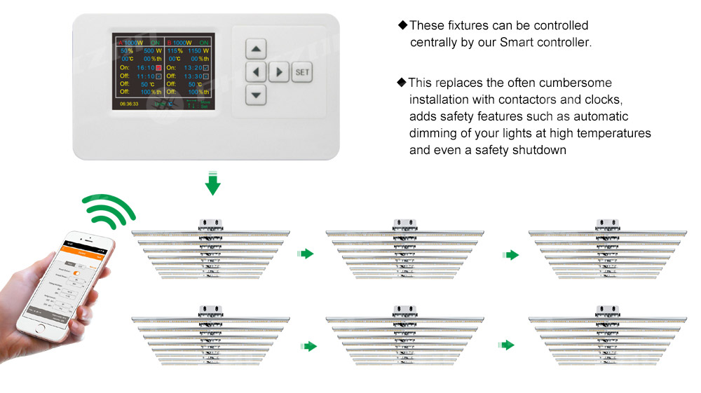 led plant lamp