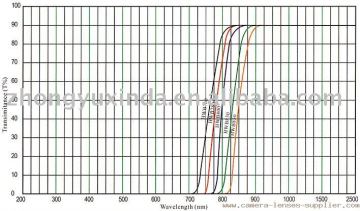 optical filter