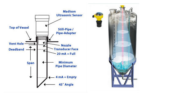 ultra sonic Open Drain flow sensor used in Parshall Flume made in China