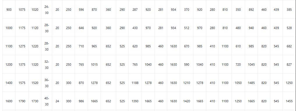 Электрический керамический износостойкий клапан бабочек 4 electric Ceramic wear-resistant dust gas butterfly valve4