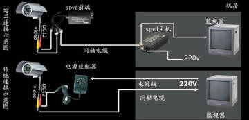 SPVD- 8 channel power video shairng device-surveillance improving-long distance one line transmitting