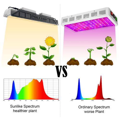 Beliebte Indoor Grow Lights Neues Design