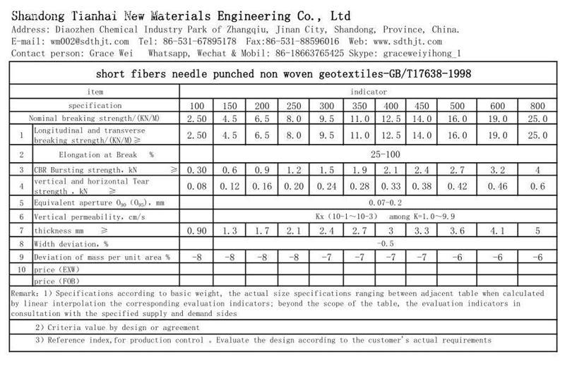 Non Woven Geotextile Data