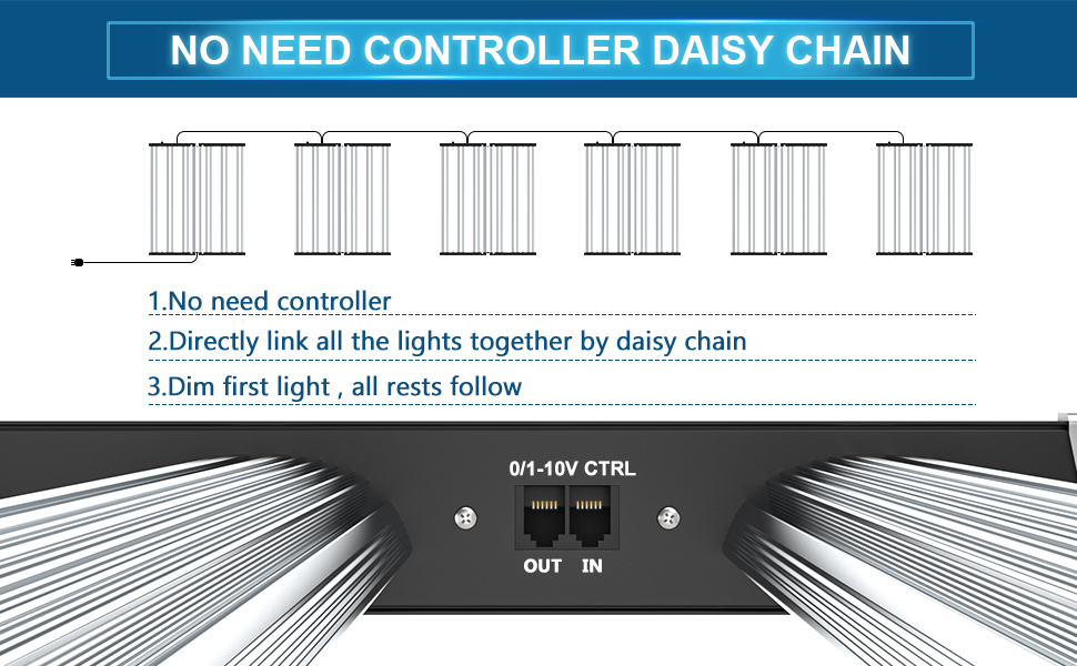 LED Grow Light Controller