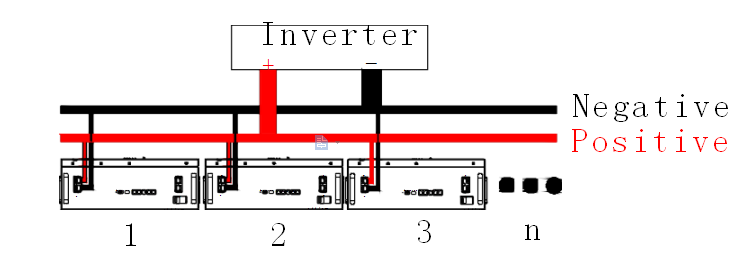 installation of parallel -2