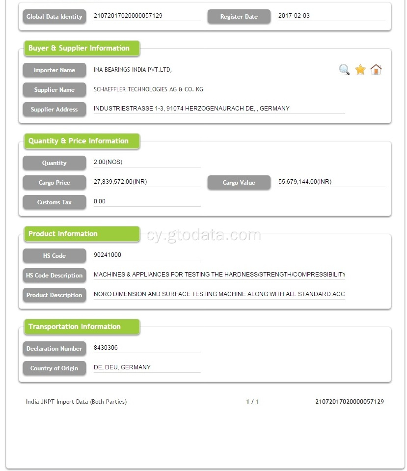 Peiriannau - India Mewnforio Data Tollau