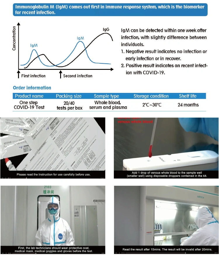 Rapid Test Kits with Lancet & Alcohol Pad