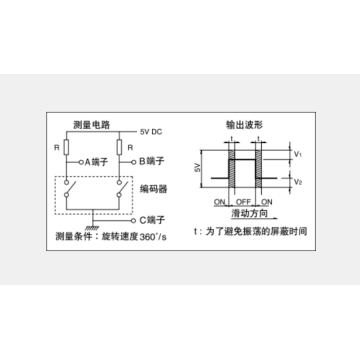 Encóder incremental serie ec05e