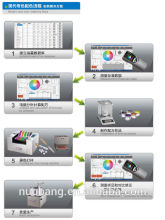 accurate ink formula by computer,ink proofer ,x-rite ,color matching software