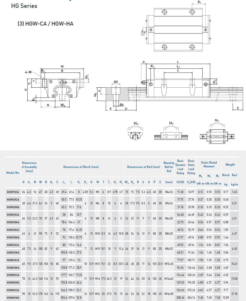 Original Taiwan HIWIN guide slideway bearing linear guide