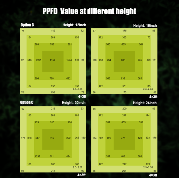 Verbessertes 3x3ft faltbar dimmbare LED -Innenleuchte