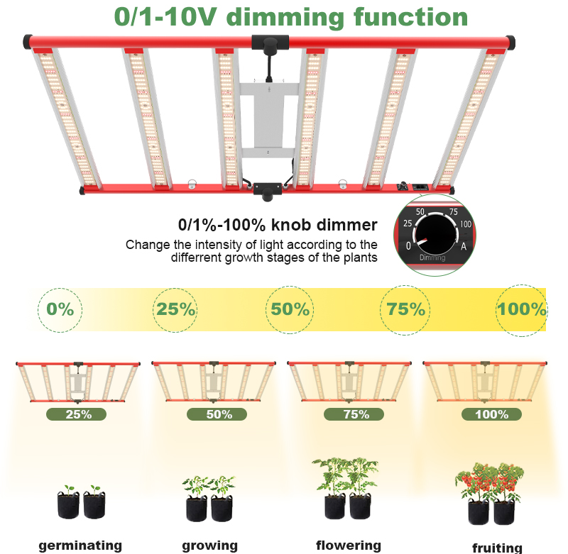 Petite hydroponie Samsung 320W LED Grow Light