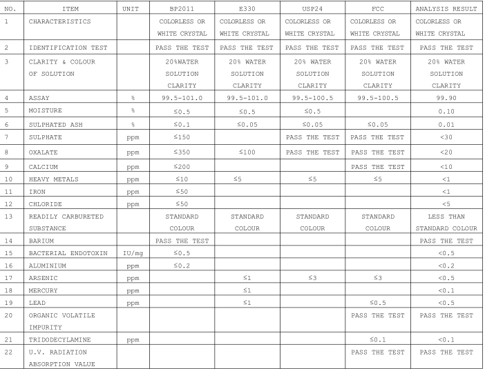 china ttca food grade citric acid with best price