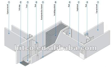 Drywall Partition System