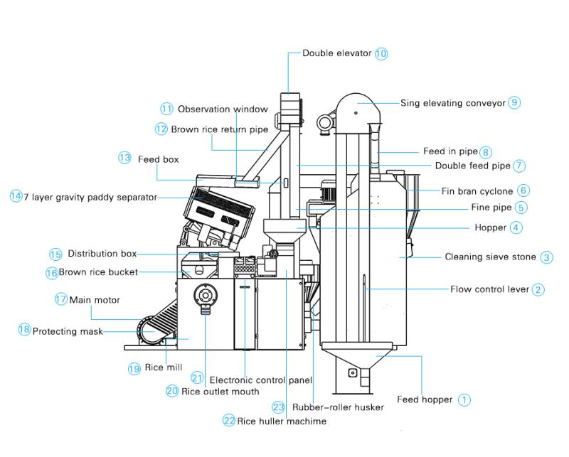 Auto Combined Rice Mill Machine