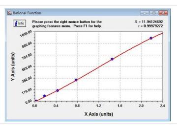 Rat RE1-silencing transcription factor(REST) ELISA Kit