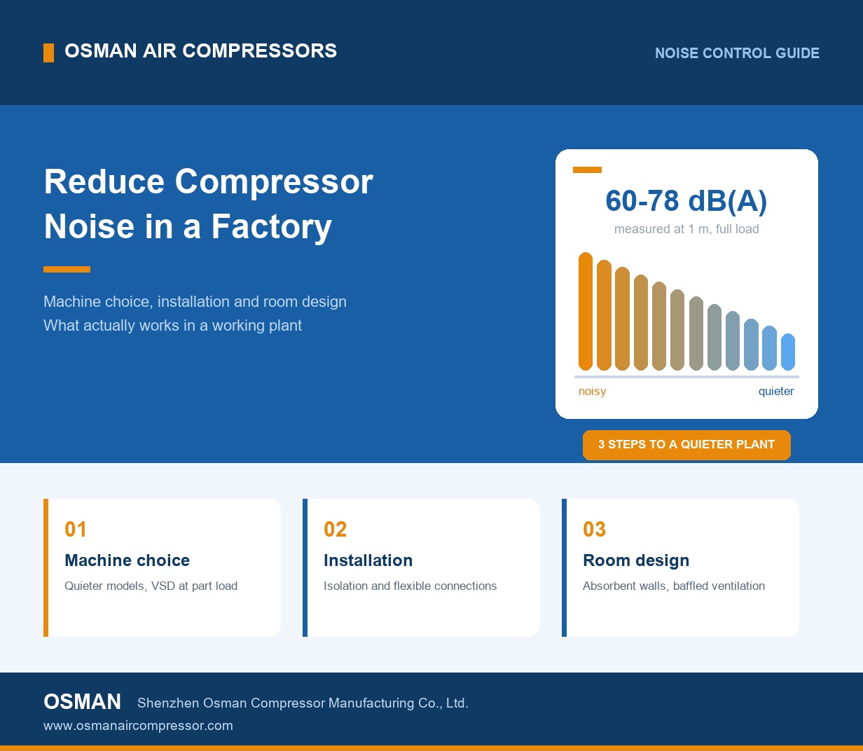 Как снизить шум винтового воздушного компрессора на заводе How to Reduce Screw Air Compressor Noise in a Factory