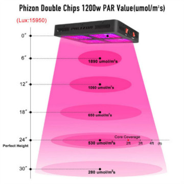 Panel de luz de crecimiento cuadrado LED de Spectrum completo US