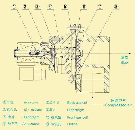 Pulse Valve