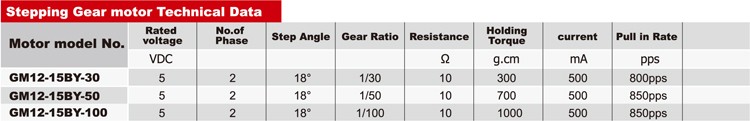 micro geared stepper motor