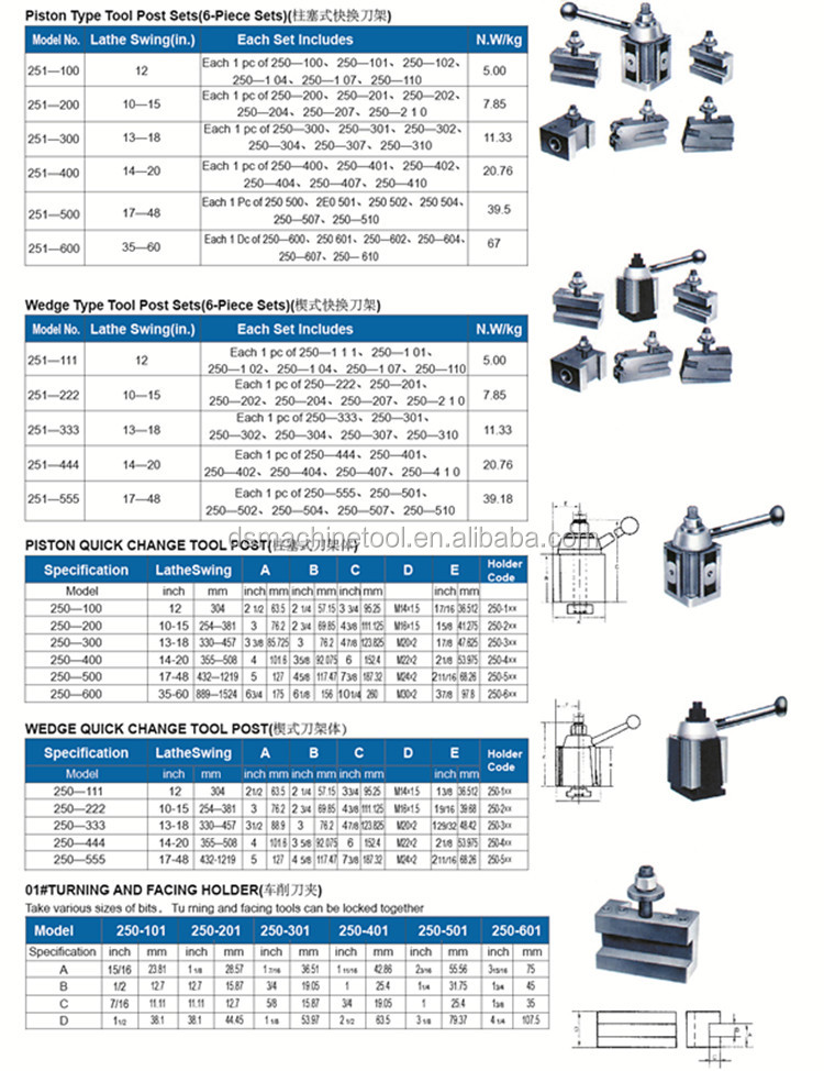 British Quick Change Tool Post