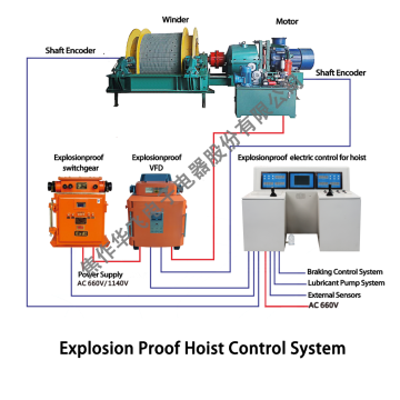 Dispositivo de control eléctrico de polipasto inteligente a prueba de explosiones