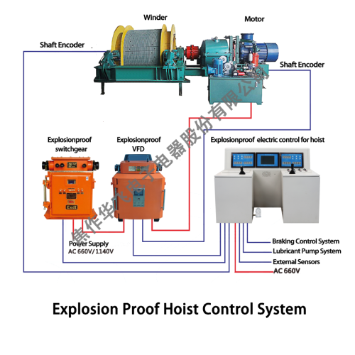 driving system of motor for explosion-proof Hoist