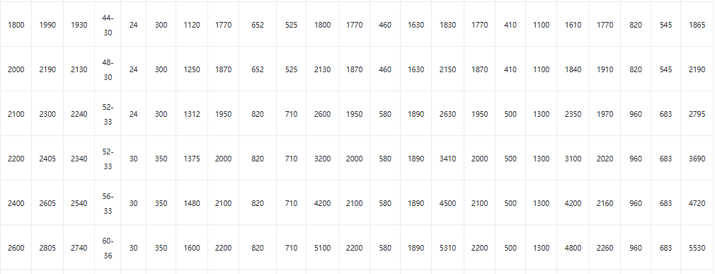 Электрический керамический износостойкий клапан бабочек 5 electric Ceramic wear-resistant dust gas butterfly valve5