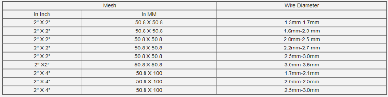 Euro Fence Size