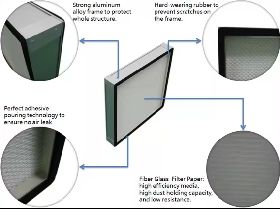 H14 Laminar Hava Akışı Kaput Tıbbi Odası HVAC Filtreleri FFU Endüstriyel Temiz Oda Hepa Filtreleri H14 laminar air flow hood medical room hvac filters ffu industrial clean room hepa filters