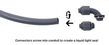 Tight Conduit and Connector Kit