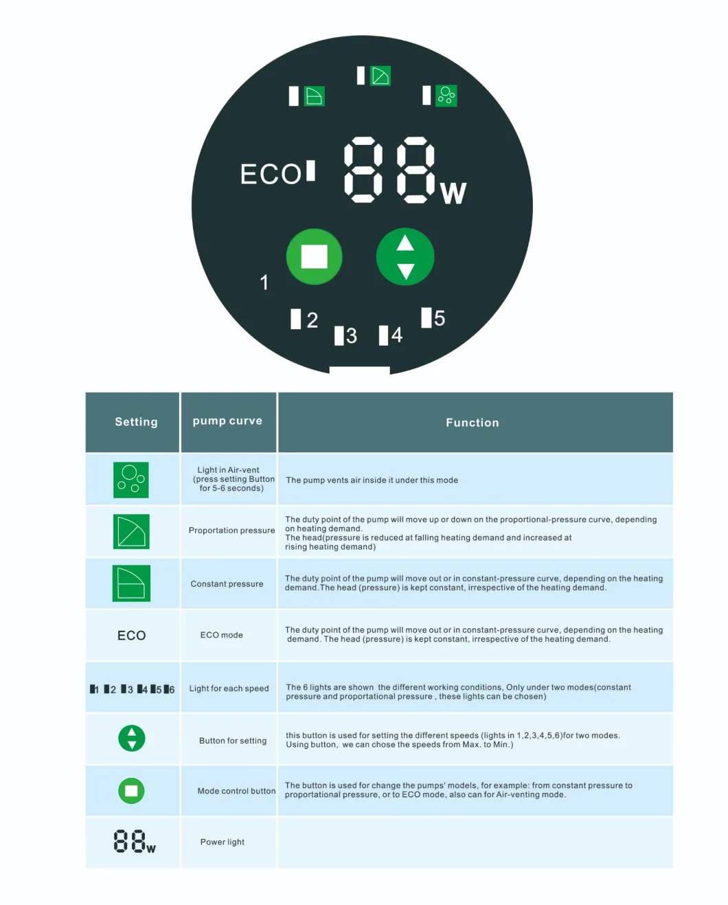 Circulating Hot Water Electric Energy Saving Pump