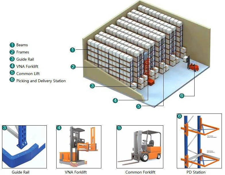 Industrial Warehouse Zinc Plate Storage Vna Pallet Racking