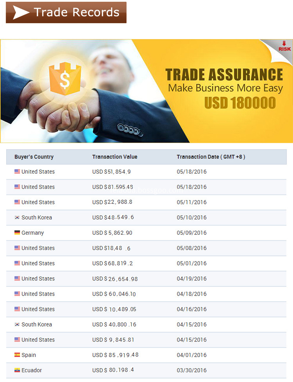 Trade arrurance