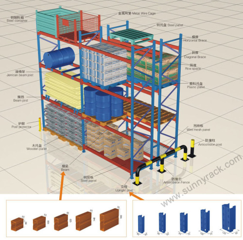 Industrial Storage Rack and Logistic Equipment