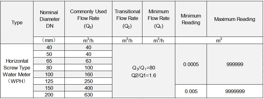 02FLOWPARAMETER