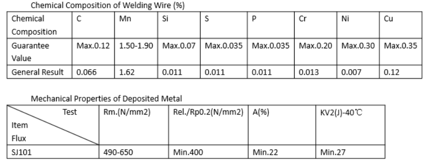 esab GB h10MNSI Copper Coated Submerged Arc Welding Wire aws EH14 / EM13k