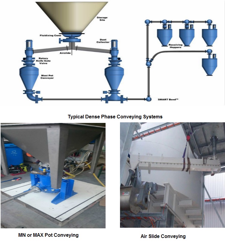 Pneumatic Systems