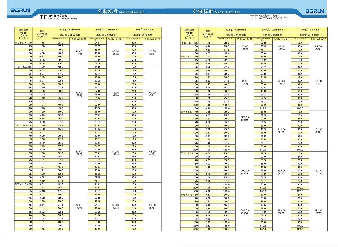 JIS Compression Yellow Springs