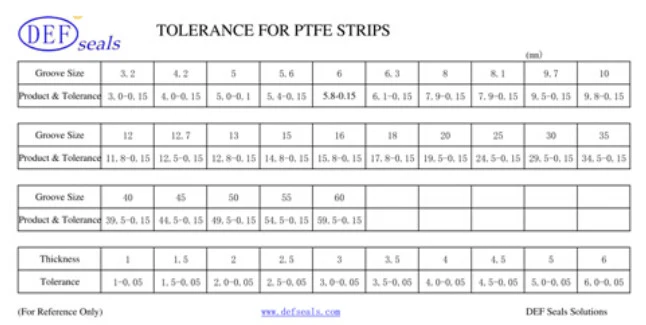 Tip Seal PTFE Filled Bronzed Wear Strips Special Designed for Scroll Compressor