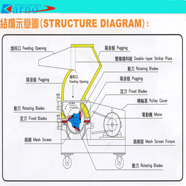 Waste Plastic Granulator Crusher/Grinder(HGY150)