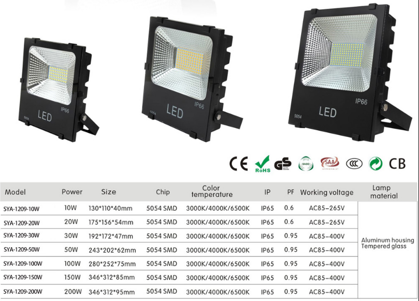 Low maintenance LED outdoor floodlights