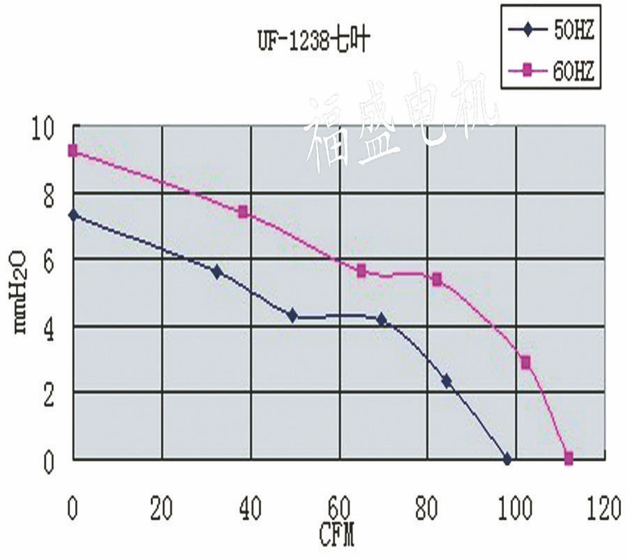 Ventilateur axial AC AC axial fan