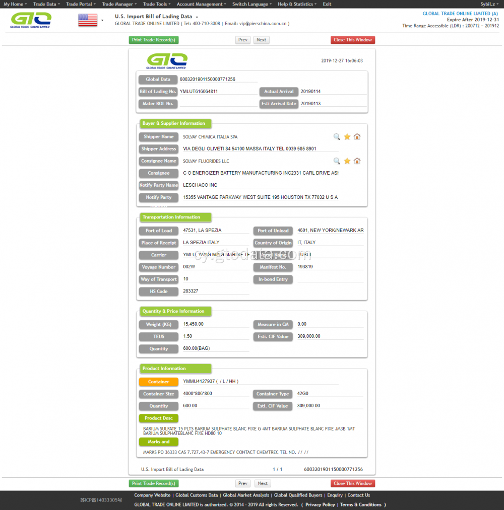 Data Morol Mewnforio Sulphate USA Barh