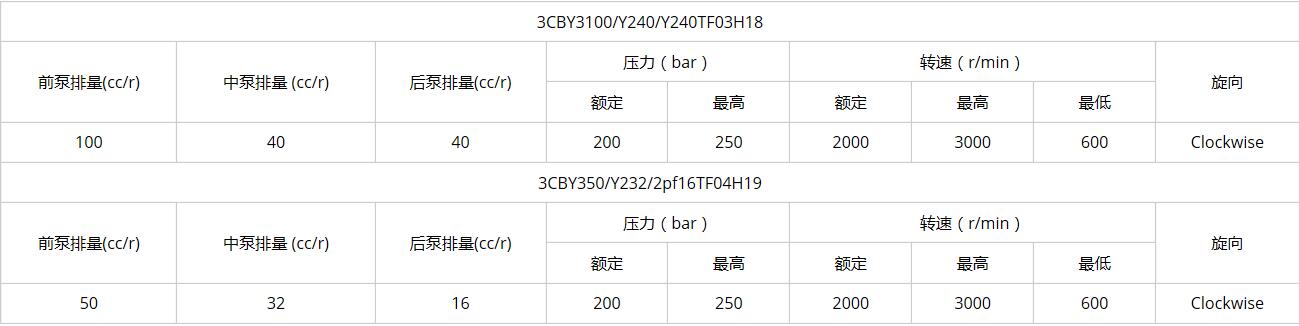 3CB specifications