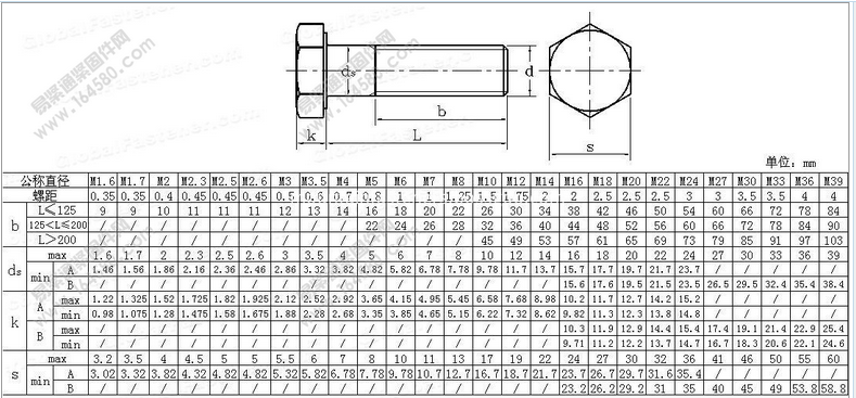 DIN931 hex bolt