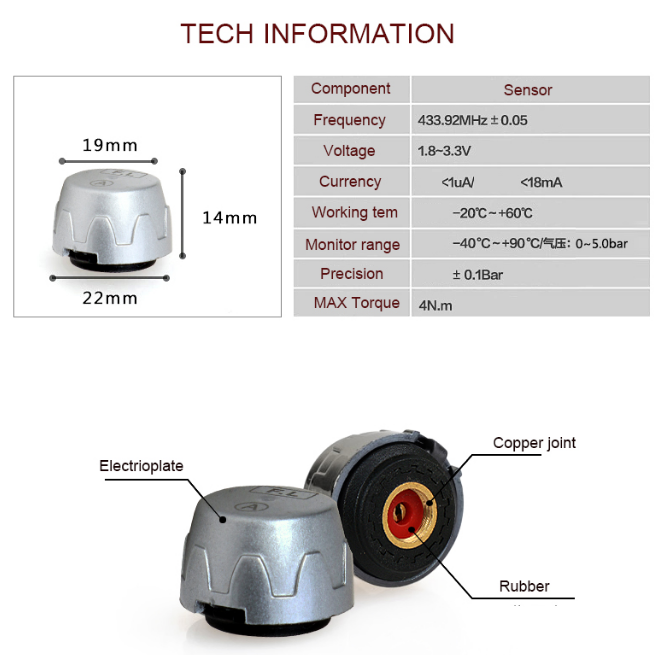 sensor technology