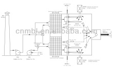 Industrial Aluminium Melting furnace for aluminium scrap